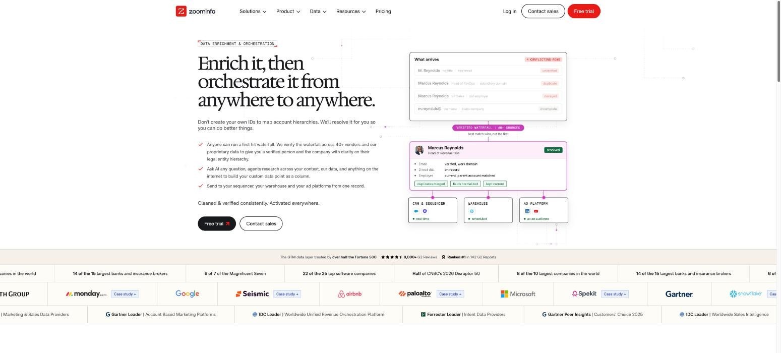 ZoomInfo, a FullEnrich alternative, product page