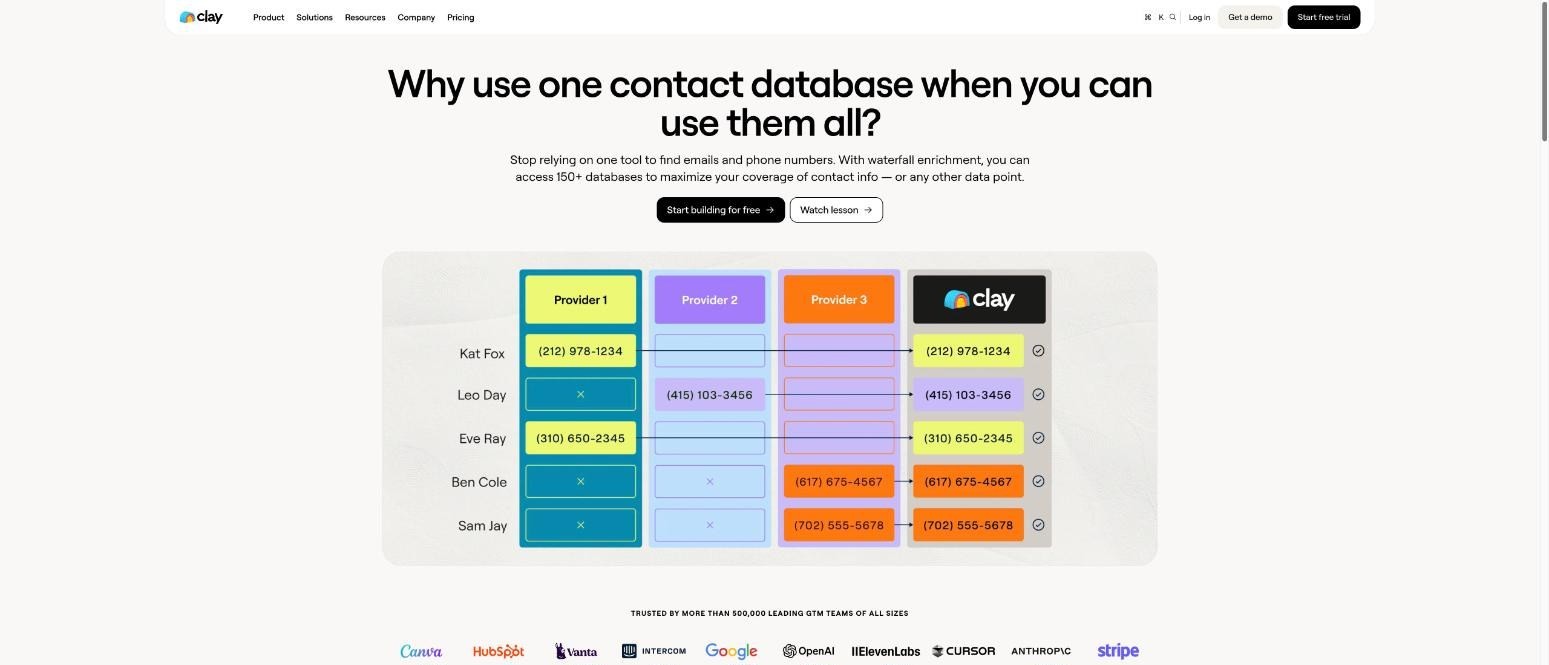 Clay, a FullEnrich alternative, product page