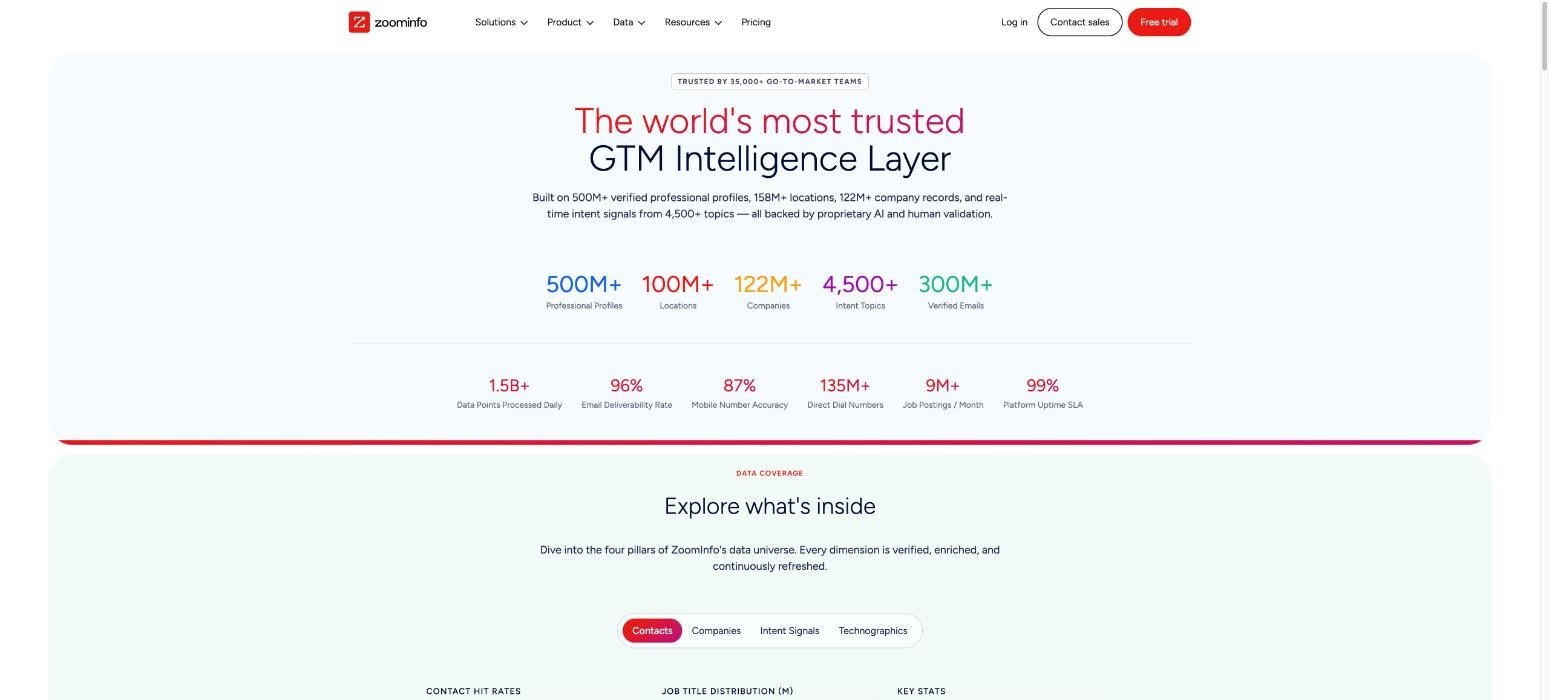 ZoomInfo B2B lead database data page